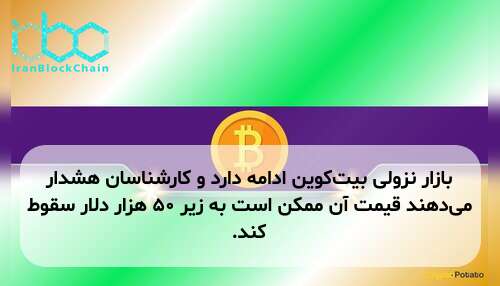 بازار نزولی بیت‌کوین ادامه دارد و کارشناسان هشدار می‌دهند قیمت آن ممکن است به زیر ۵۰ هزار دلار سقوط کند.