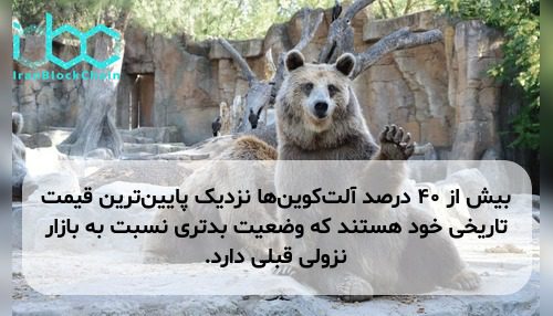 بیش از ۴۰ درصد آلت‌کوین‌ها نزدیک پایین‌ترین قیمت تاریخی خود هستند که وضعیت بدتری نسبت به بازار نزولی قبلی دارد.