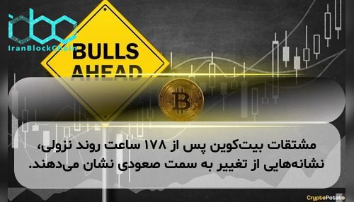 مشتقات بیت‌کوین پس از ۱۷۸ ساعت روند نزولی، نشانه‌هایی از تغییر به سمت صعودی نشان می‌دهند.