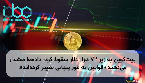 بیت‌کوین به زیر ۷۲ هزار دلار سقوط کرد؛ داده‌ها هشدار می‌دهند «قوانین به طور پنهانی تغییر کرده‌اند».