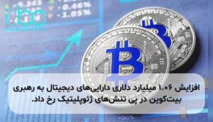 افزایش ۱.۰۶ میلیارد دلاری داراییهای دیجیتال به رهبری بیتکوین در پی تنشهای ژئوپلیتیک رخ داد.