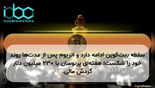 سلطه بیت‌کوین ادامه دارد و اتریوم پس از مدت‌ها روند خود را شکست؛ هفته‌ای پرنوسان با ۲۳۰ میلیون دلار گردش مالی.