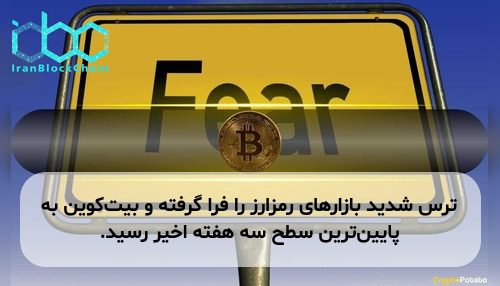 ترس شدید بازارهای رمزارز را فرا گرفته و بیت‌کوین به پایین‌ترین سطح سه هفته اخیر رسید.