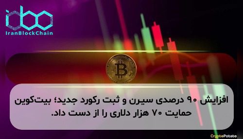 افزایش ۹۰ درصدی سیـرن و ثبت رکورد جدید؛ بیت‌کوین حمایت ۷۰ هزار دلاری را از دست داد.