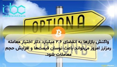 واکنش بازارها به انقضای ۲.۶ میلیارد دلار اختیار معامله رمزارز امروز می‌تواند باعث نوسان قیمت‌ها و افزایش حجم معاملات شود.