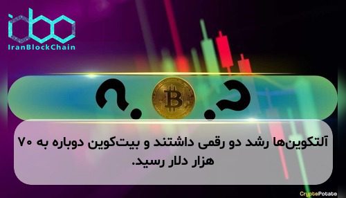 آلتکوین‌ها رشد دو رقمی داشتند و بیت‌کوین دوباره به ۷۰ هزار دلار رسید.