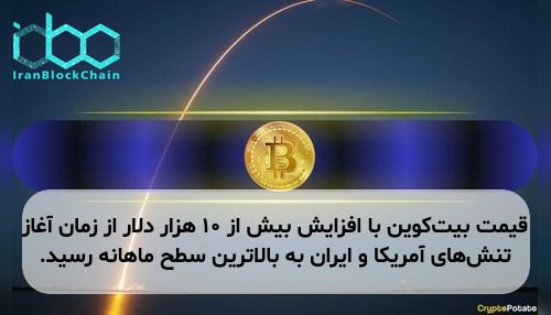 قیمت بیت‌کوین با افزایش بیش از ۱۰ هزار دلار از زمان آغاز تنش‌های آمریکا و ایران به بالاترین سطح ماهانه رسید.