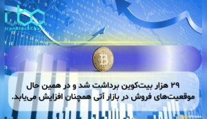 ۲۹ هزار بیت‌کوین برداشت شد و در همین حال موقعیت‌های فروش در بازار آتی همچنان افزایش می‌یابد.