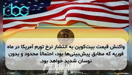 واکنش قیمت بیت‌کوین به انتشار نرخ تورم آمریکا در ماه فوریه که مطابق پیش‌بینی‌ها بود، احتمالاً محدود و بدون نوسان شدید خواهد بود.