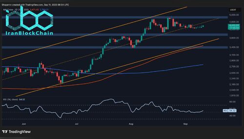 فریب ۲۴۰۰ دلاری: چرا رشد اخیر اتریوم ممکن است تله گاوی باشد (تحلیل قیمت اتریوم)