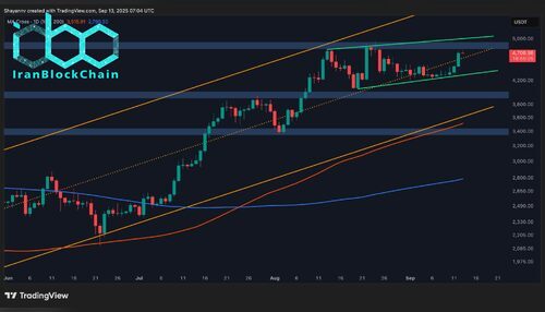 پیش‌بینی قیمت اتریوم: اگر حمایت ۲ هزار دلاری از دست برود، اتریوم به کجا می‌رود؟