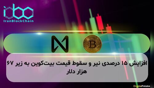 افزایش ۱۵ درصدی نیر و سقوط قیمت بیت‌کوین به زیر ۶۷ هزار دلار