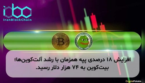 افزایش ۱۸ درصدی پپه همزمان با رشد آلت‌کوین‌ها؛ بیت‌کوین به ۷۴ هزار دلار رسید.