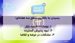 سه دلیل برای احتمال سقوط دوباره شبکه پای (PI) پس از رسیدن به بالاترین سطح سه هفته‌ای: ۱. نوسانات شدید بازار ۲. نبود پذیرش گسترده ۳. مشکلات در عرضه و تقاضا