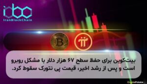 بیت‌کوین برای حفظ سطح ۶۷ هزار دلار با مشکل روبرو است و پس از رشد اخیر، قیمت پی نتورک سقوط کرد.