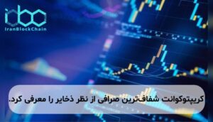 کریپتوکوانت شفاف‌ترین صرافی از نظر ذخایر را معرفی کرد.