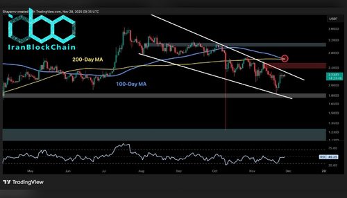 پیش‌بینی قیمت ریپل: آینده XRP پس از عبور از مقاومت مهم چه خواهد بود؟