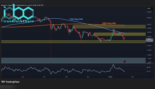 پیش‌بینی قیمت ریپل: نکات مثبت و منفی برای ایکس‌آرپی پس از بازگشت ناموفق