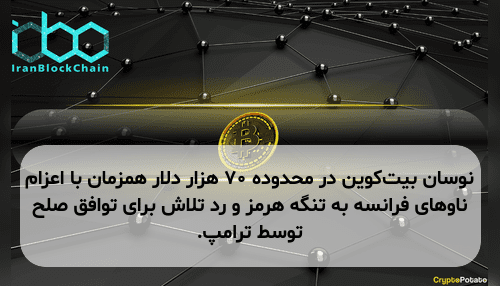 نوسان بیت‌کوین در محدوده ۷۰ هزار دلار همزمان با اعزام ناوهای فرانسه به تنگه هرمز و رد تلاش برای توافق صلح توسط ترامپ.