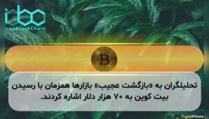 تحلیلگران به «بازگشت عجیب» بازارها همزمان با رسیدن بیت کوین به ۷۰ هزار دلار اشاره کردند.