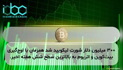 ۳۰۰ میلیون دلار شورت لیکویید شد همزمان با اوج‌گیری بیت‌کوین و اتریوم به بالاترین سطح شش هفته اخیر.