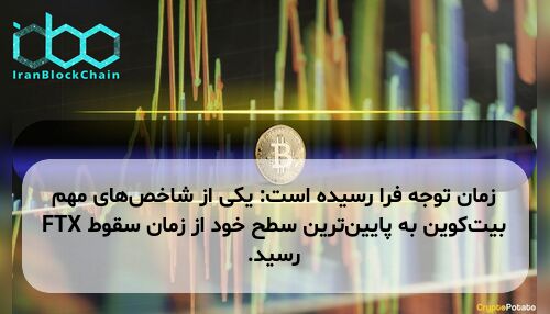 زمان توجه فرا رسیده است: یکی از شاخص‌های مهم بیت‌کوین به پایین‌ترین سطح خود از زمان سقوط FTX رسید.