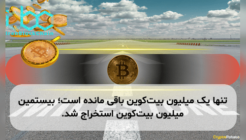 تنها یک میلیون بیت‌کوین باقی مانده است؛ بیستمین میلیون بیت‌کوین استخراج شد.