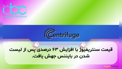 قیمت سنتریفیوژ با افزایش ۶۳ درصدی پس از لیست شدن در بایننس جهش یافت.