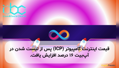 قیمت اینترنت کامپیوتر (ICP) پس از لیست شدن در آپ‌بیت ۱۶ درصد افزایش یافت.