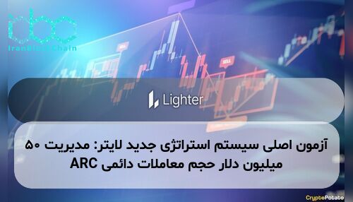 آزمون اصلی سیستم استراتژی جدید لایتر: مدیریت ۵۰ میلیون دلار حجم معاملات دائمی ARC