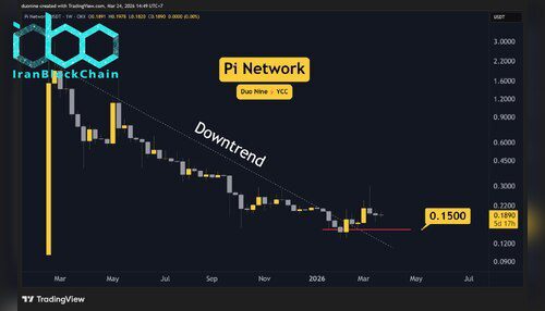 پیش‌بینی‌ها نشان می‌دهد قیمت پای نتورک (PI) در این هفته نوسان کمی خواهد داشت و تغییر چشمگیری انتظار نمی‌رود.
