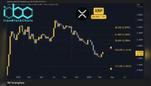 پیش‌بینی قیمت ریپل (XRP) برای این هفته: انتظار می‌رود قیمت نوسان داشته باشد و احتمال رشد یا کاهش جزئی وجود دارد.