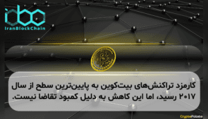 کارمزد تراکنش‌های بیت‌کوین به پایین‌ترین سطح از سال ۲۰۱۷ رسید، اما این کاهش به دلیل کمبود تقاضا نیست.