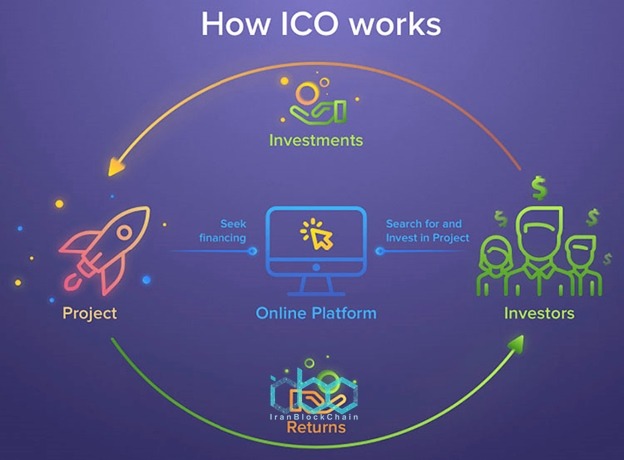 ICO چگونه کار می کند؟