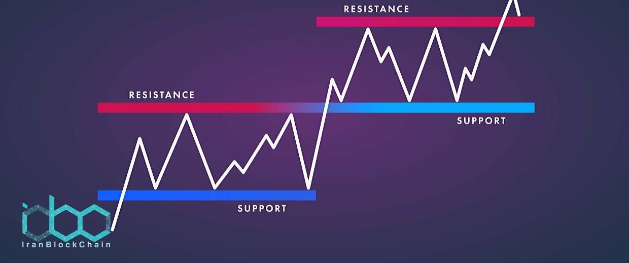 تفاوت بین سطح حمایت و سطح مقاومت