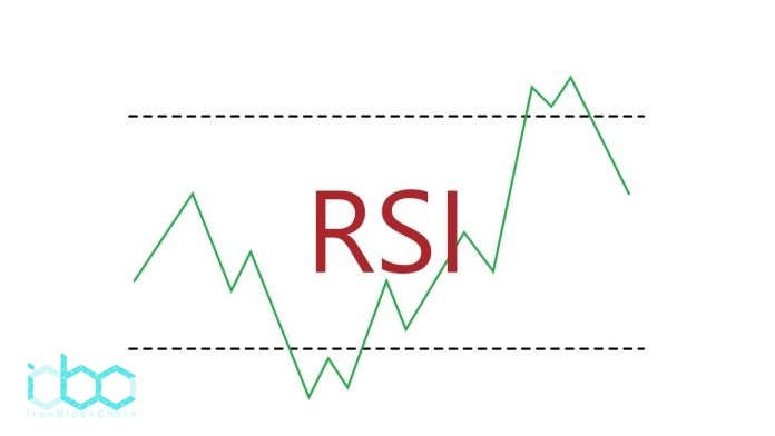 شاخص قدرت نسبی (RSI)