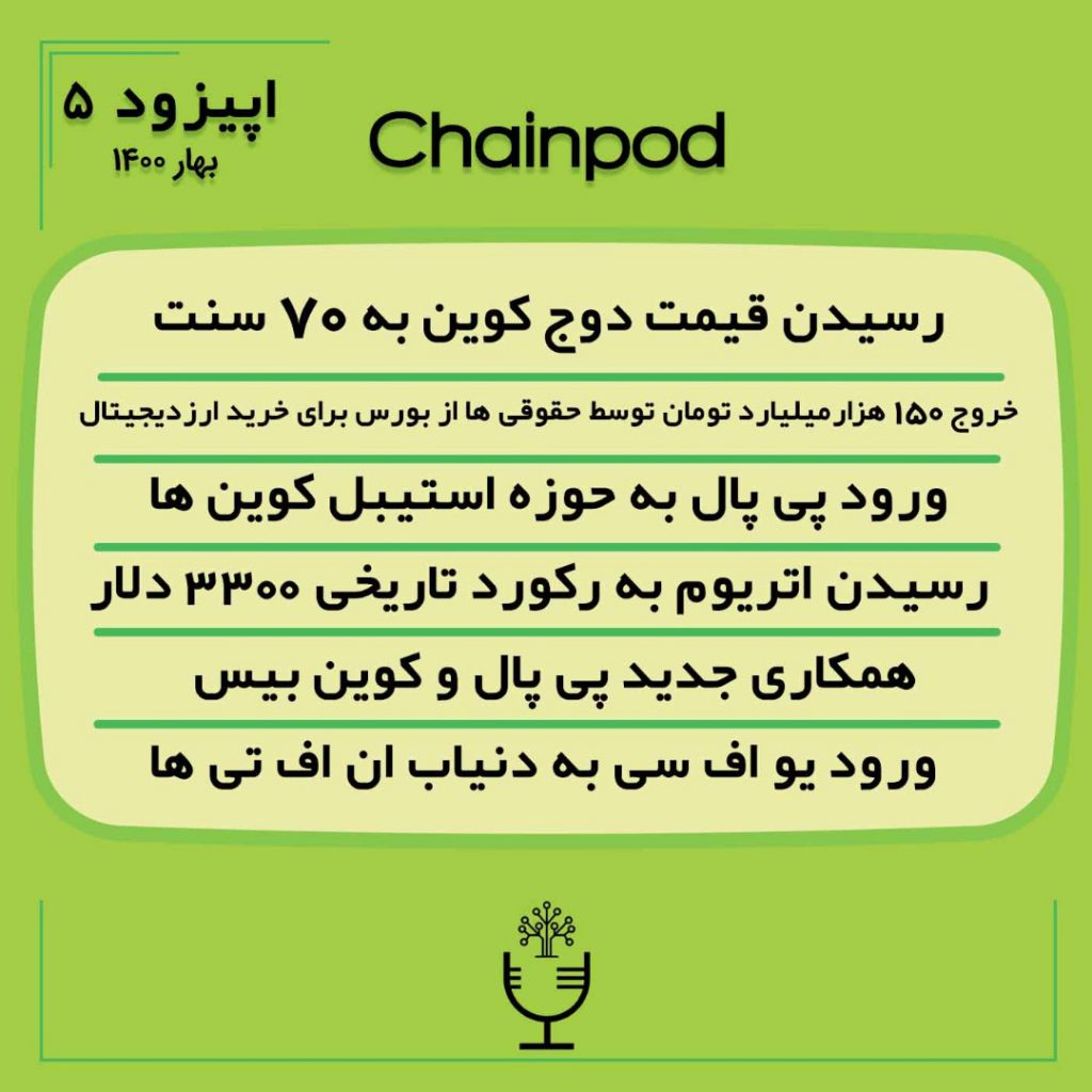در پادکست ارزدیجیتال چین پاد اپیزود 5 بهار رسیدن قیمت دوج کوین به 70 سنت، خروج 150 هزارمیلیارد تومان توسط حقوقی ها از بورس برای خرید ارزدیجیتال،ورود پی پال به حوزه استیبل کوین ها، (رسیدن اتریوم به رکورد تاریخی 3300 دلار،همکاری جدید پی پال و کوین بیس و نهایتا ورود یو اف سی به دنیاب ان اف تی ها را بررسی میکنیم.
