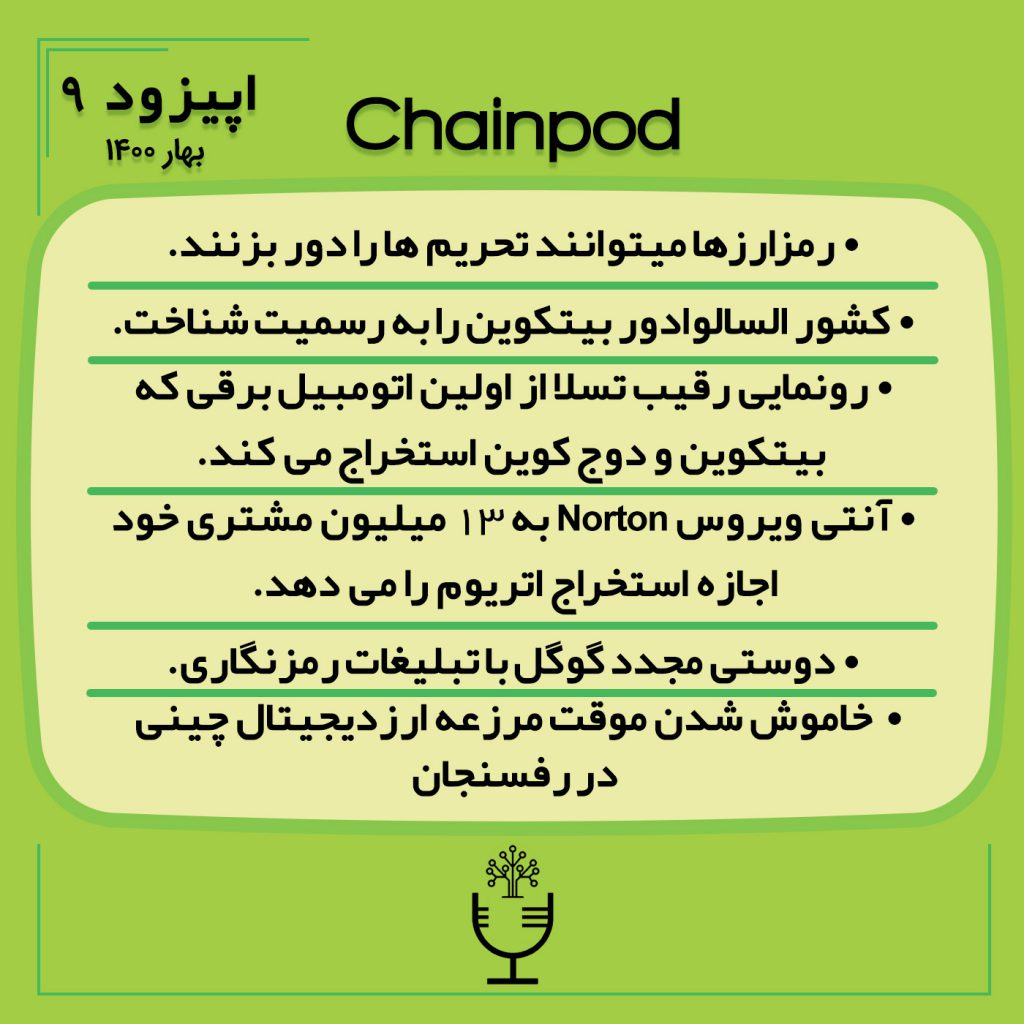 چین پاد اپیزود 9 بهار رمزارزها میتوانند تحریم ها را دور بزنند کشور السالوادور بیتکوین را به رسمیت شناخت رونمایی رقیب تسلا از اولین اتومبیل برقی که بیتکوین و دوج کوین استخراج می کند آنتی ویروس Norton به ۱۳ میلیون مشتری خود اجازه استخراج اتریوم را می دهد دوستی مجدد گوگل با تبلیغات رمزنگاری و خاموش شدن موقت مرزعه ارزدیجیتال چینی در رفسنجان