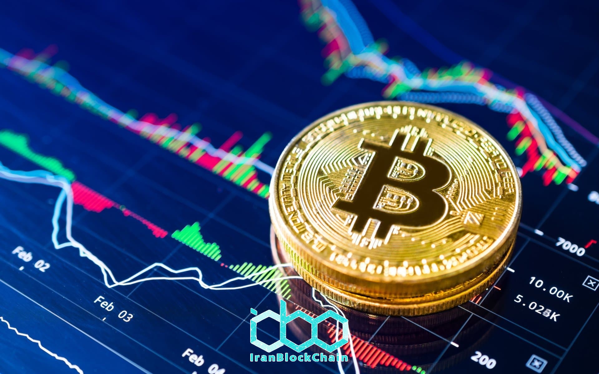 تحلیل بیتکوین