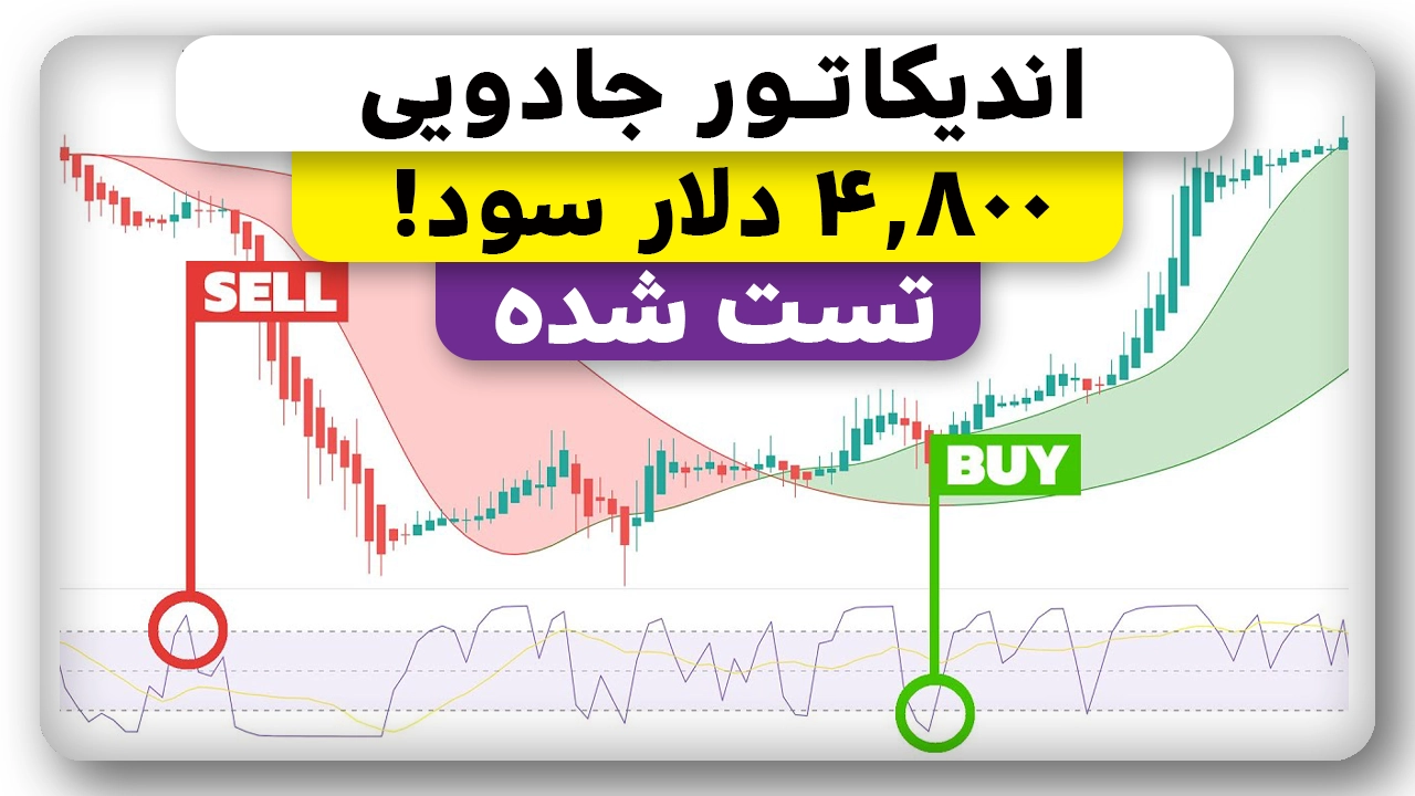بهترین اندیکاتور اسکلپینگ با 4800 دلار سود!