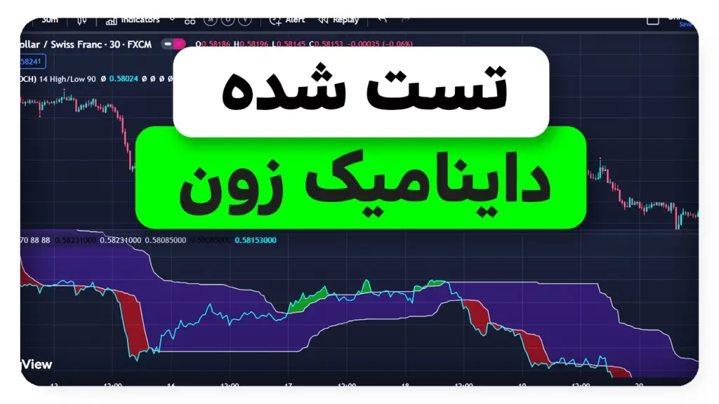 بهترین روش ترید با داینامیک زون - دقت عالی