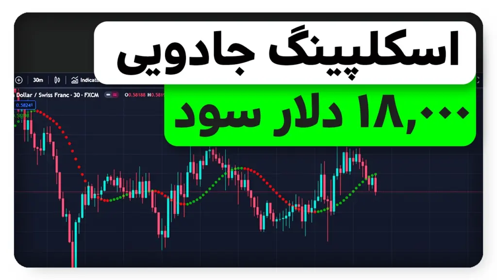 دقیقترین سیگنال ترند اسکلپینگ تریدینگ ویو