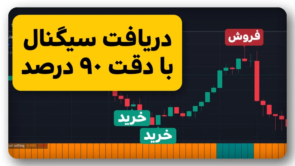 بهترین استراتژی معامله در تریدینگ ویو؟ پایین بخر و بالا بفروش!