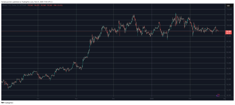 BTCUSD 23