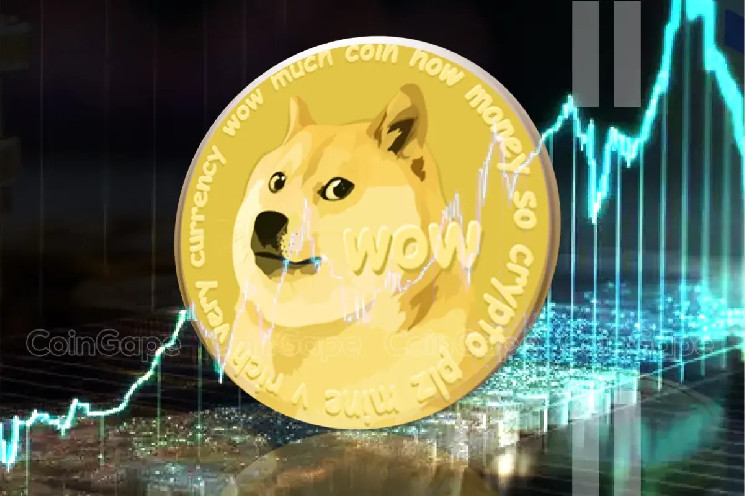 چشم‌انداز قیمت Dogecoin در روزهای آینده