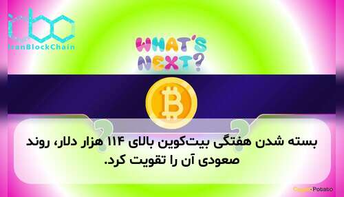 بسته شدن هفتگی بیت‌کوین بالای ۱۱۴ هزار دلار، روند صعودی آن را تقویت کرد.