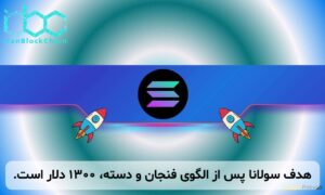 هدف سولانا پس از الگوی فنجان و دسته، ۱۳۰۰ دلار است.