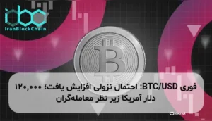 BTC/USD: احتمال نزولی افزایش یافت؛ 120,000 دلار آمریکا زیر نظر معاملهگران