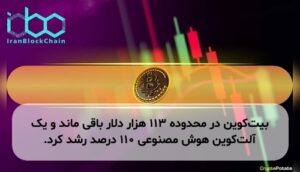 بیتکوین در محدوده ۱۱۳ هزار دلار باقی ماند و یک آلتکوین هوش مصنوعی ۱۱۰ درصد رشد کرد.