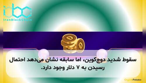سقوط شدید دوج‌کوین، اما سابقه نشان می‌دهد احتمال رسیدن به ۷ دلار وجود دارد.